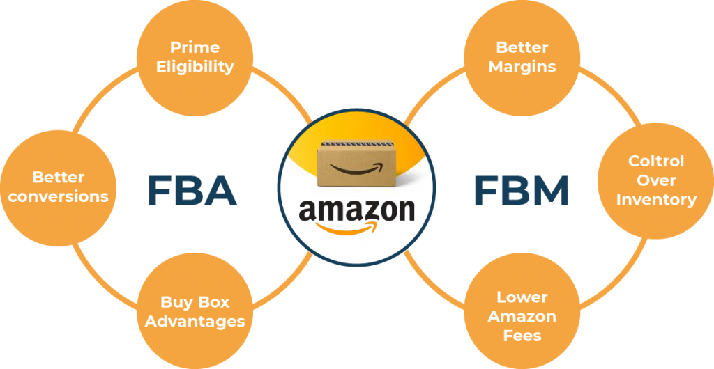 Fulfillment by Amazon Vs Fulfillment by Merchant: The Ultimate Guide choose between fba vs fbm